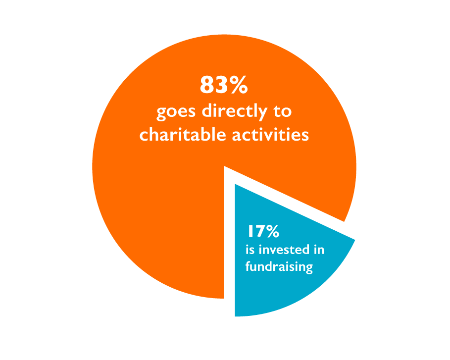 Donate to help refugees World Vision UK