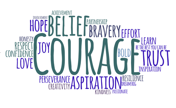A wordle poem made by UK schoolchildren, using different words associated with courage