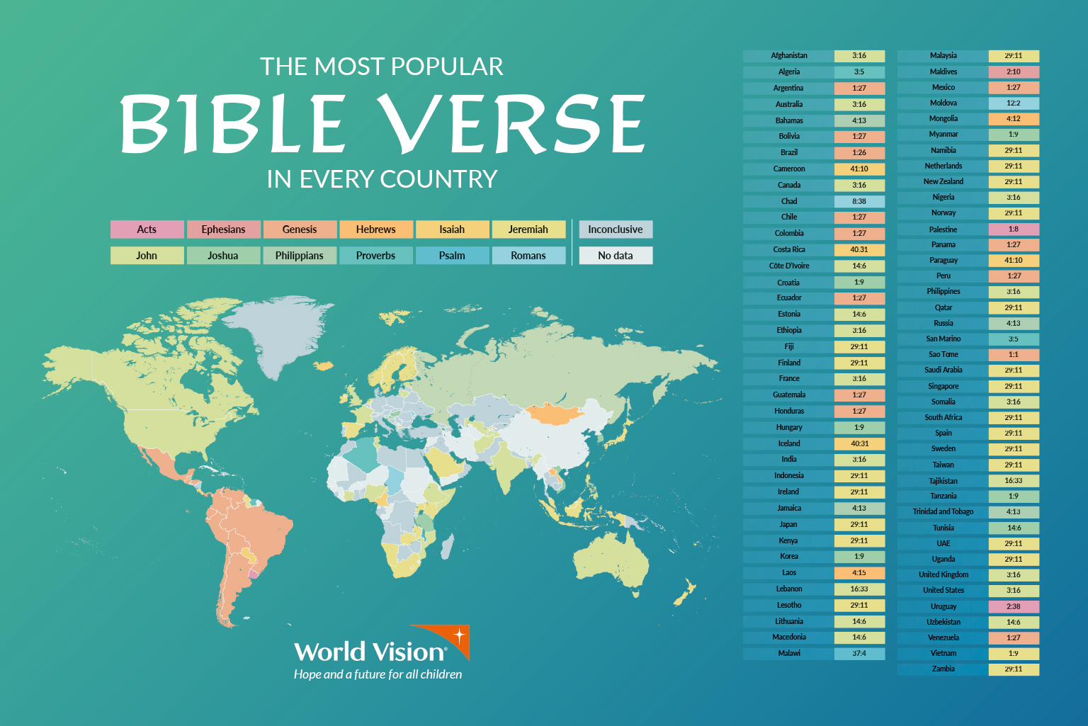 Most popular Bible verse in the world